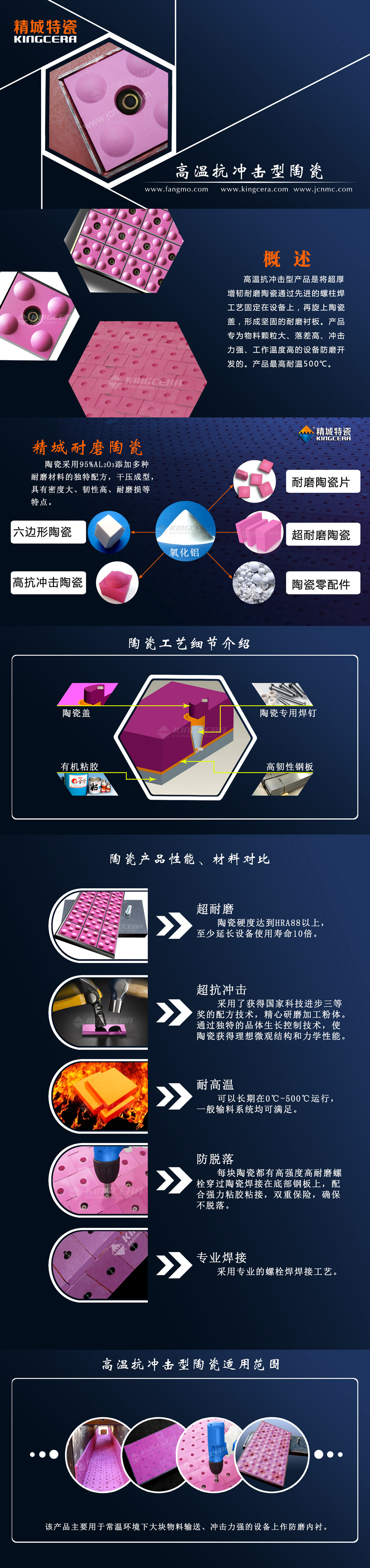 湖南KU酷游官网高温抗攻击型复合陶瓷衬板