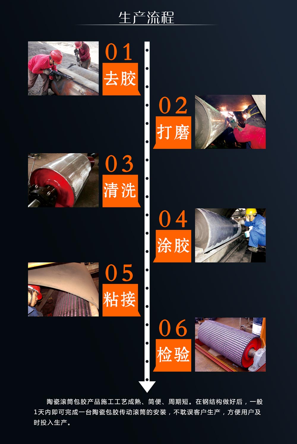 湖南KU酷游官网耐磨陶瓷滚筒包胶